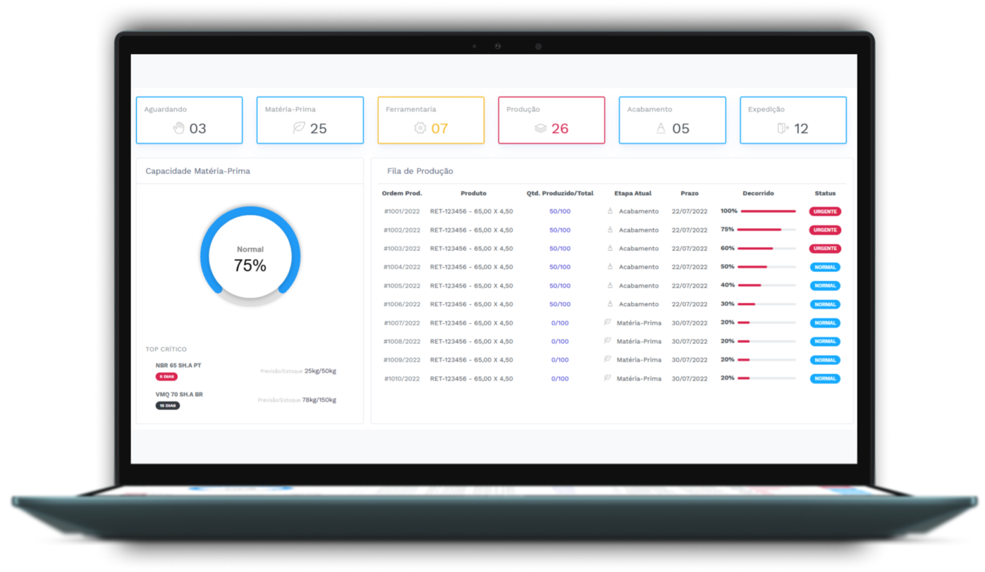 Ordem de Fabricação - Kanban
